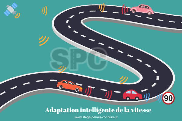 Intelligent Speed Assistance ou adaptation intelligente de la vitesse