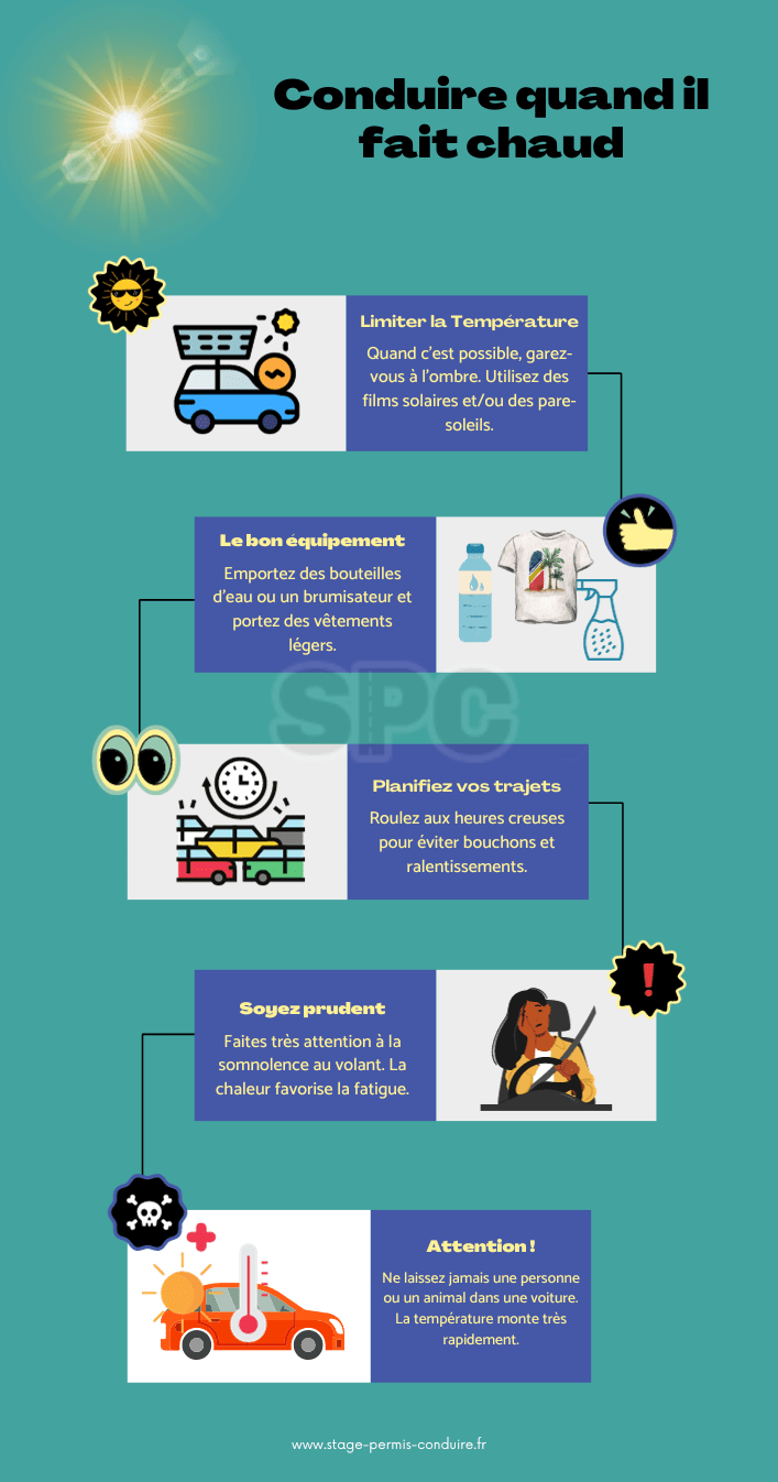 Conseils pour conduire quand il fait chaude (canicule)