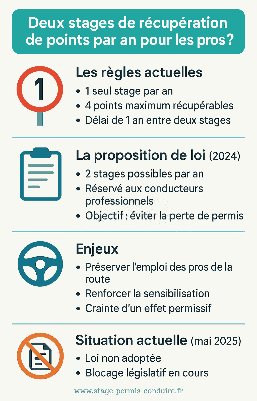 Professionnels de la route : vers deux stages de récupération par an ?