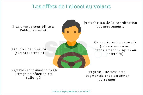 Les effets de l'alcool au volant