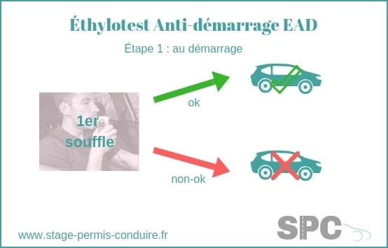 L'éthylotest anti-démarrage