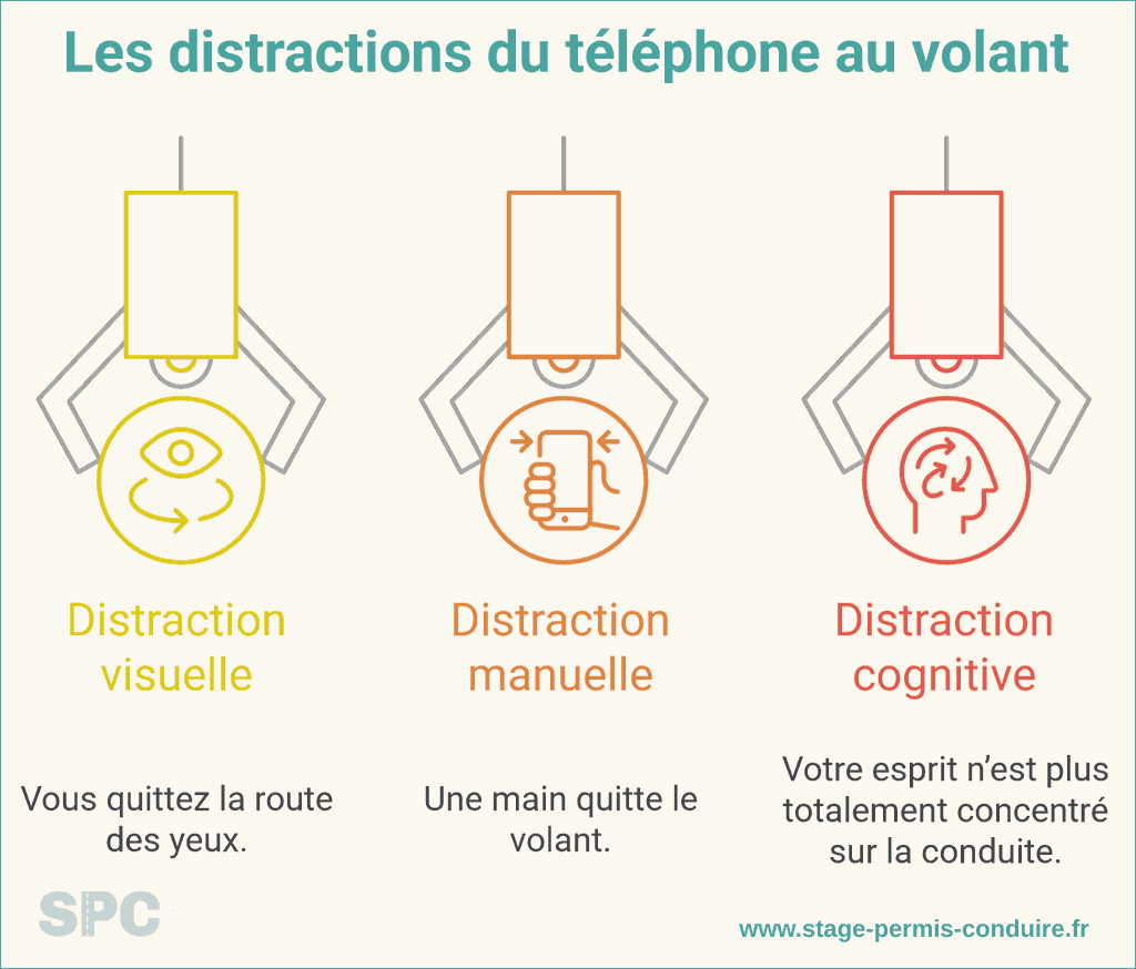 Les trois distractions provoquées par le téléphone au volant