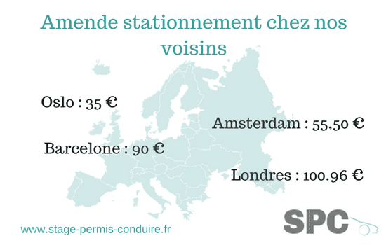 Montant pv stationnement europe