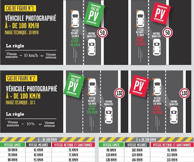Radar mobile-mobile.