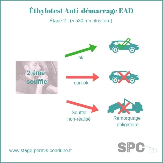 L'éthylotest anti-démarrage ou la suspension de permis