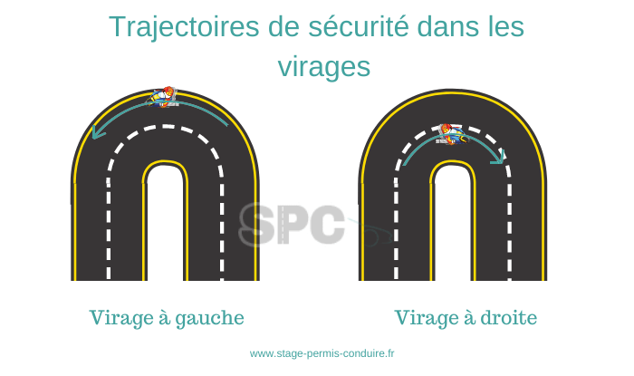 trajectoire virage moto.