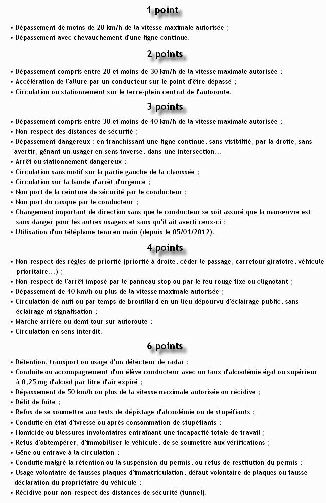 Barème de retrait de points.