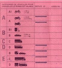 Les categories du permis.